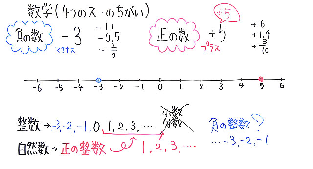 中1数学1章を52分で-1