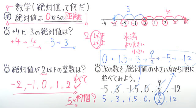 中1数学1章を52分で-1