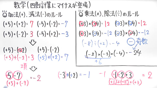 中1数学1章を52分で-1