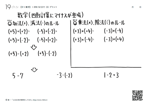 中学１年の数学 動画 4つの数 絶対値 マイナスのある計算 指数 素因数分解 19ch