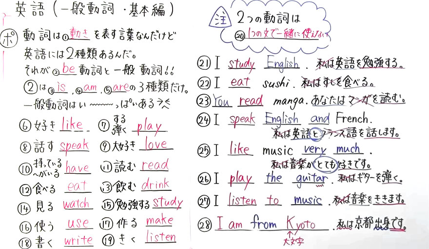 中１英語-3