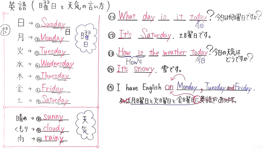 中１英語-5
