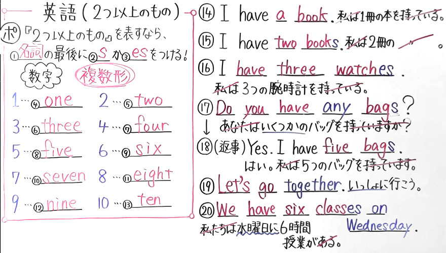 中１英語-7