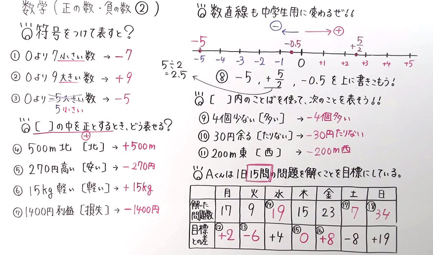 中１数学-2