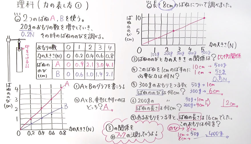 中１理科-44