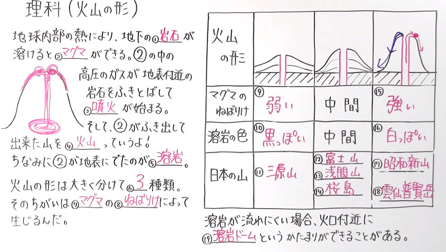 中１理科-49