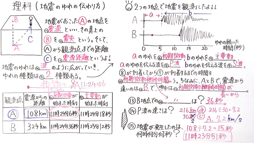 中１理科-52