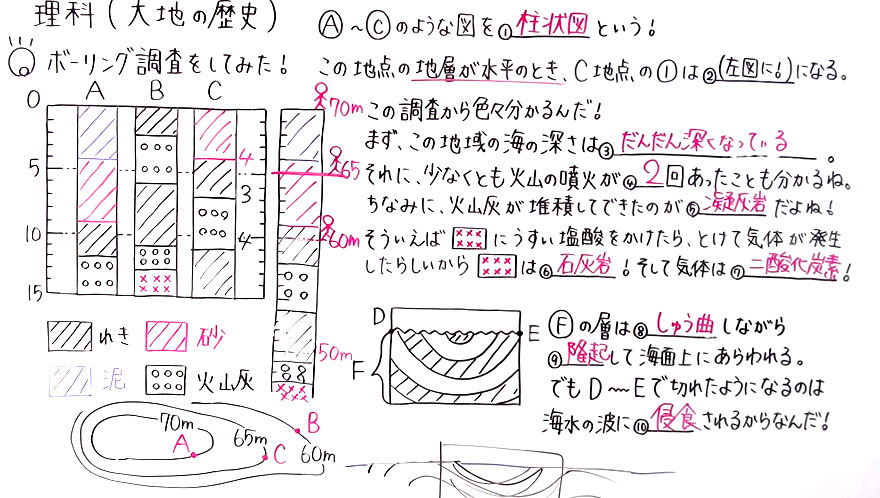 中１理科-58