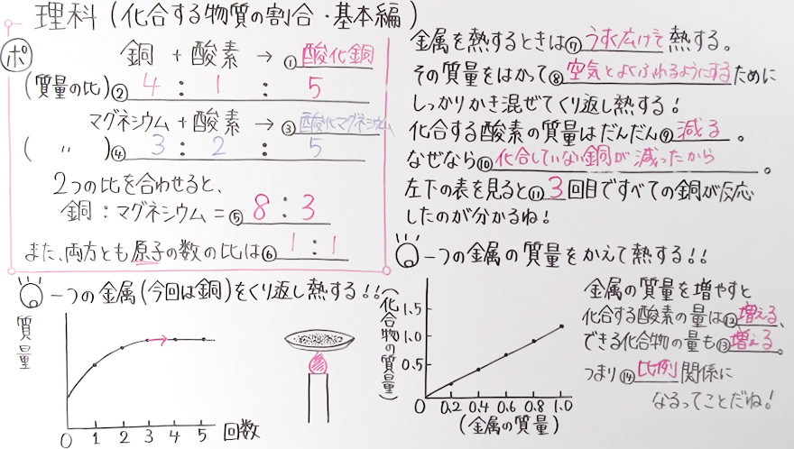 中2理科-12