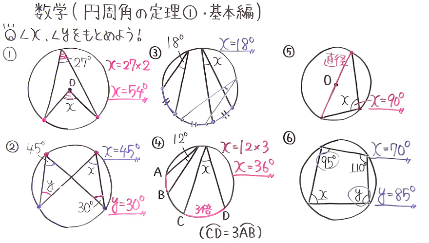 中3数学-56