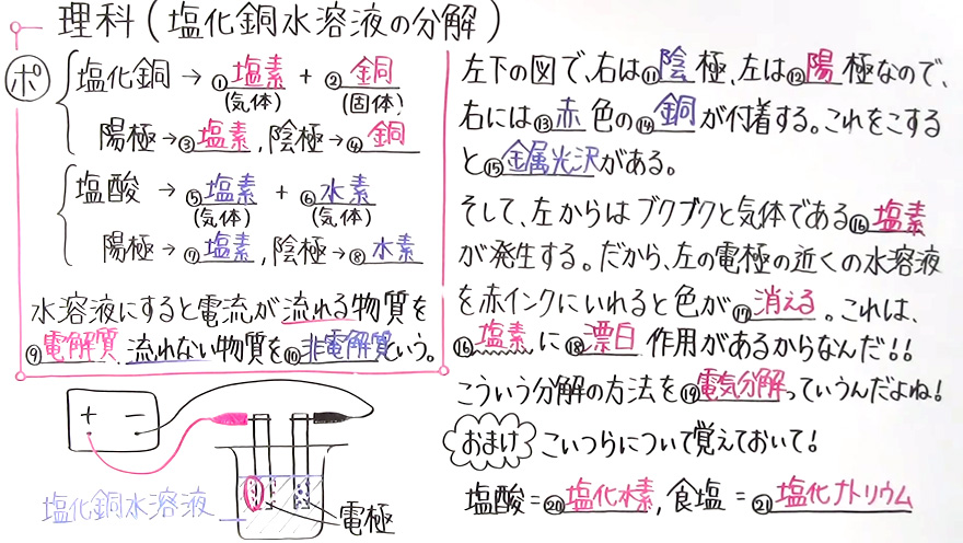 中3理科-1