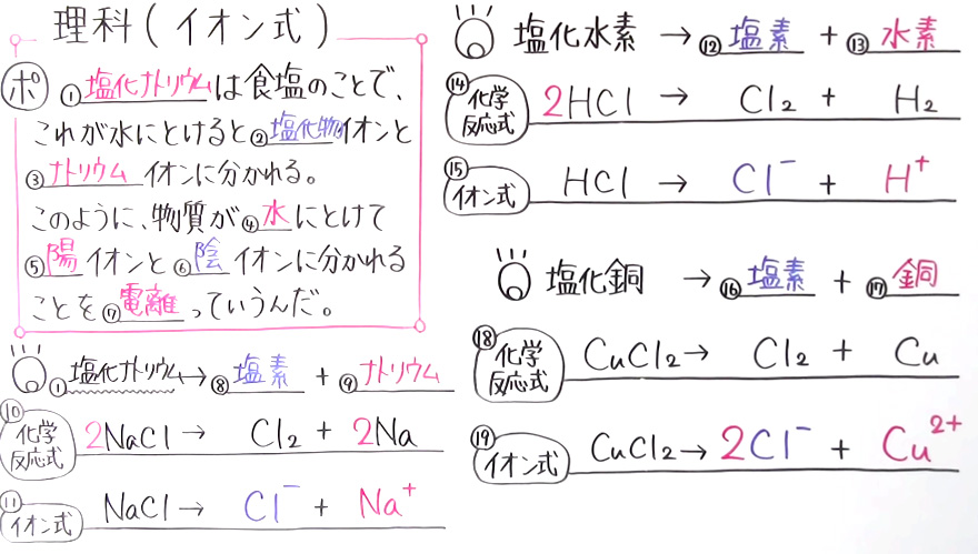 中3理科-3