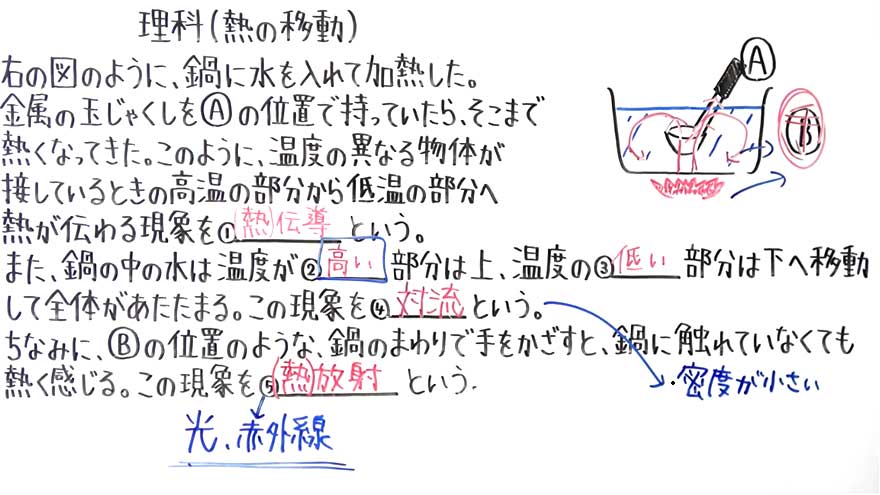 中3理科-31.5