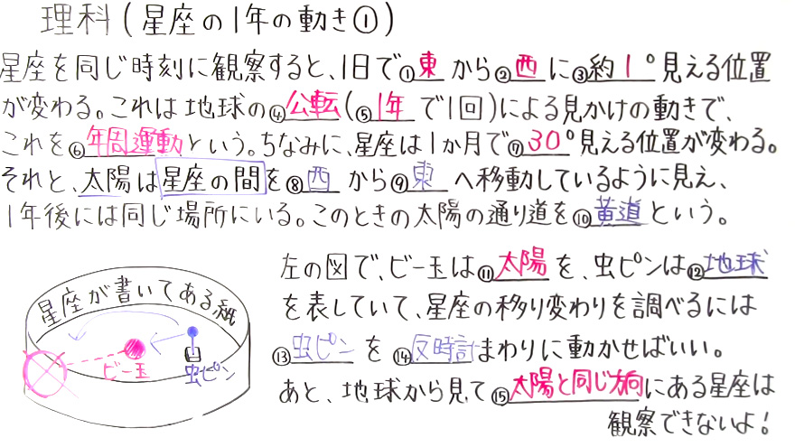 中3理科-37