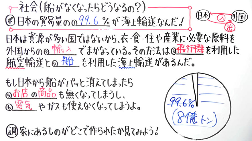 小学社会-1