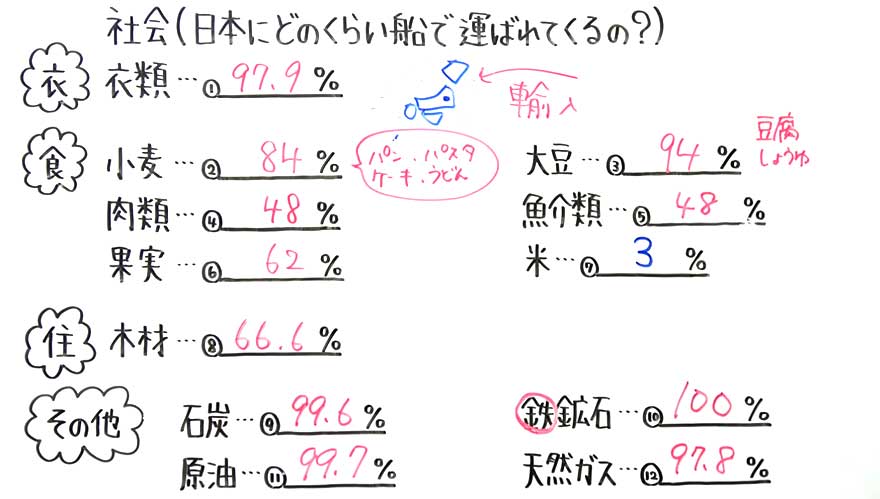 小学社会-2