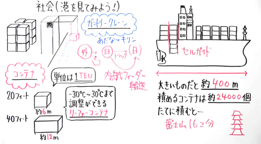 小学社会-3