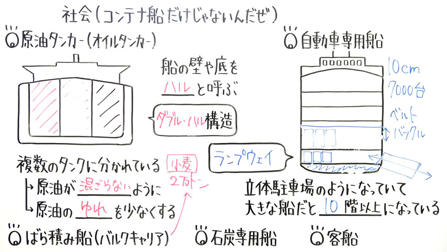 小学社会-4