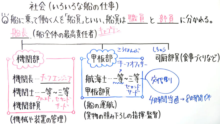 小学社会-6