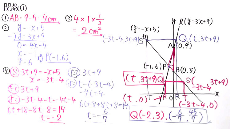 受験対策　数学－関数-1