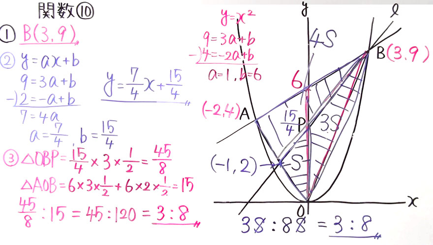 受験対策　数学－関数-10