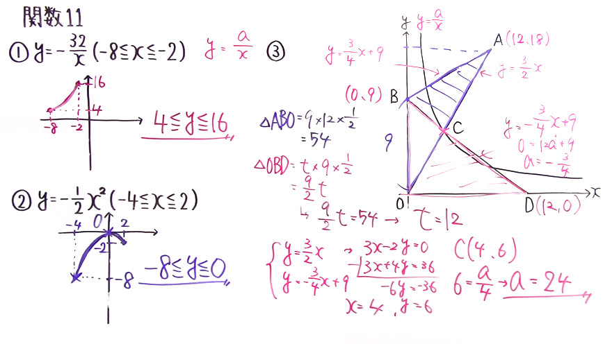 受験対策　数学－関数-11