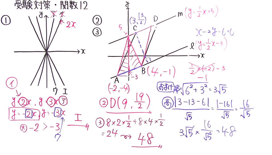 受験対策　数学－関数-12