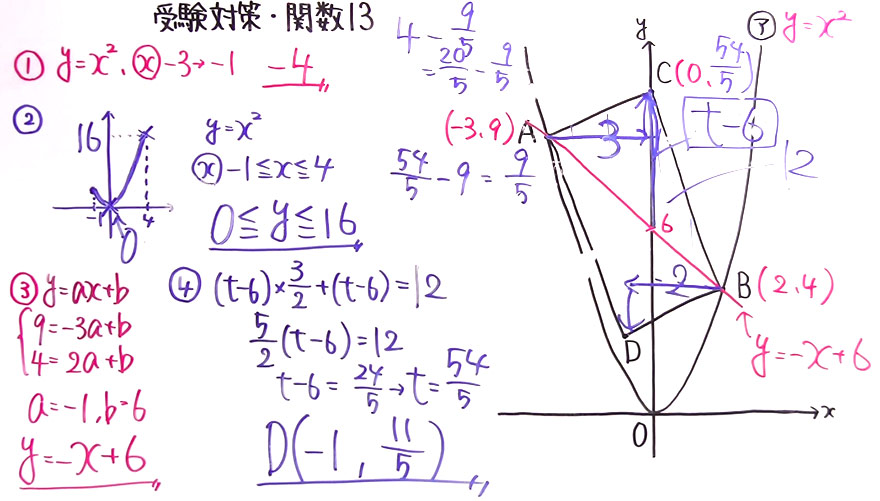 受験対策　数学－関数-13