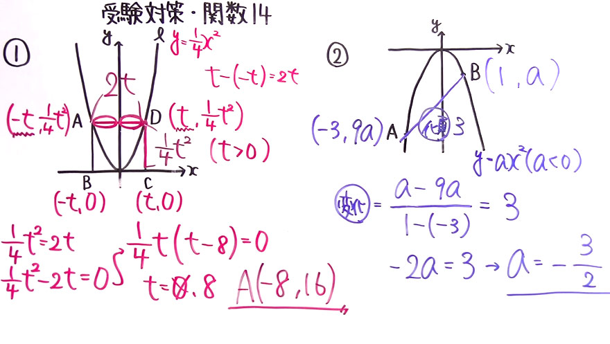 受験対策　数学－関数-14