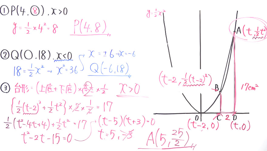 受験対策　数学－関数-15