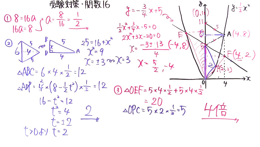 受験対策　数学－関数-16