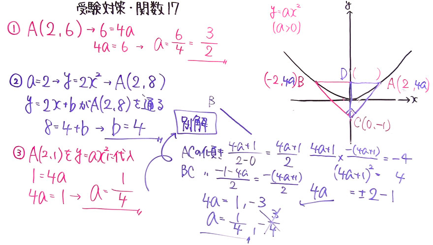 受験対策　数学－関数-17