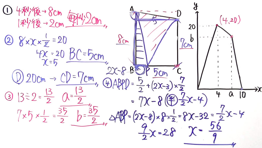 受験対策　数学－関数-18