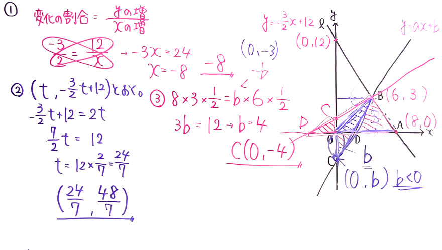 受験対策　数学－関数-20