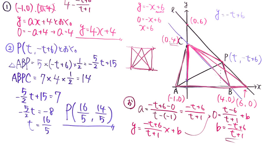 受験対策　数学－関数-21