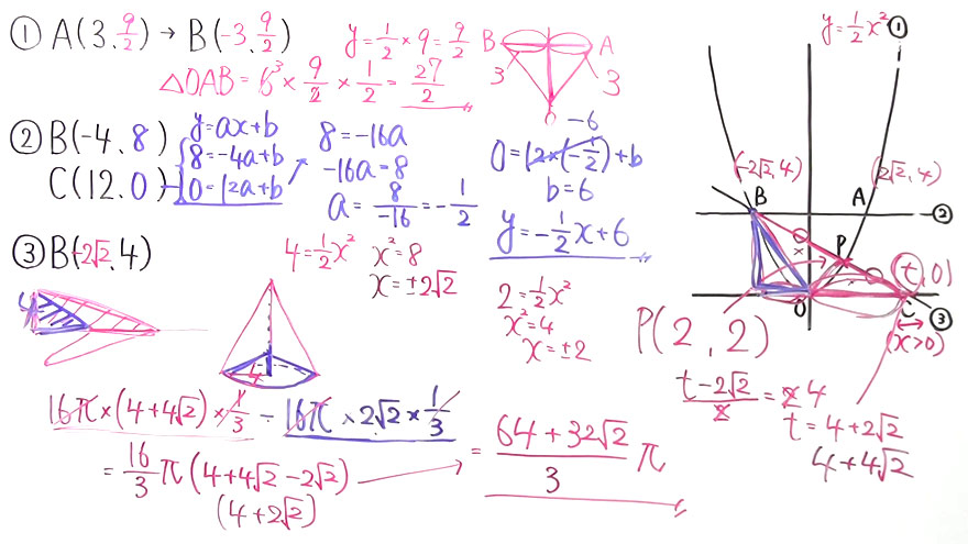 受験対策　数学－関数-23