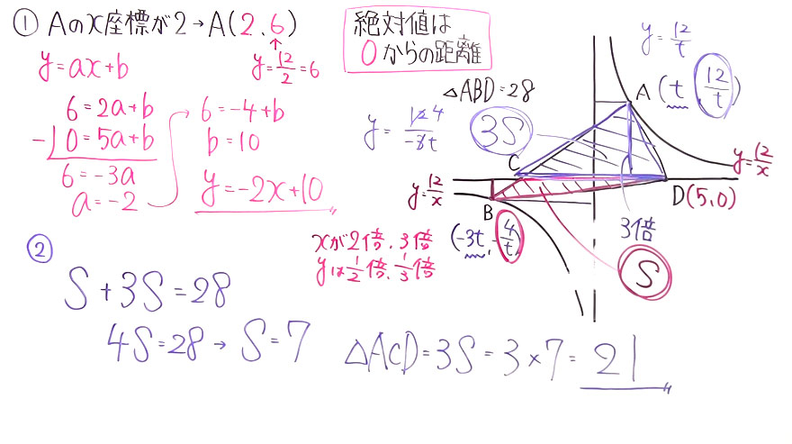 受験対策　数学－関数-25