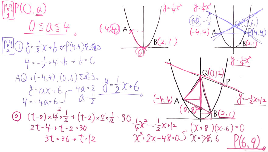 受験対策　数学－関数-26