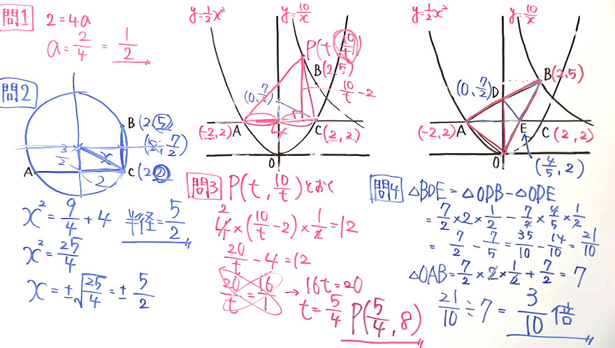 受験対策　数学－関数-28