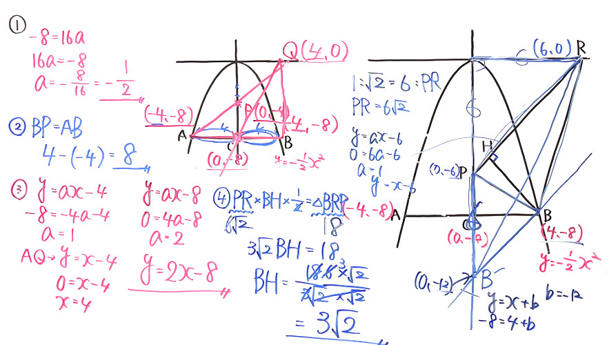 受験対策　数学－関数-29