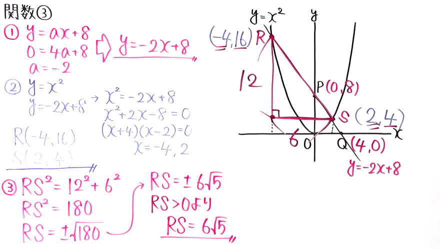 受験対策　数学－関数-3