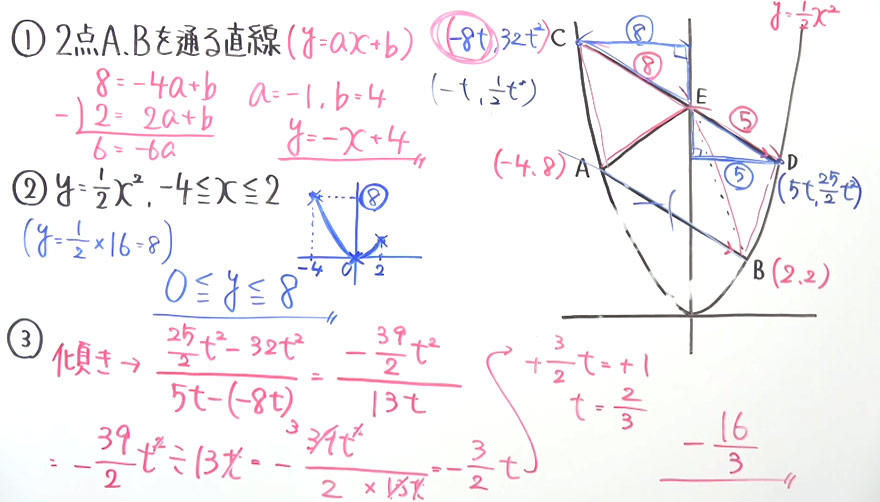 受験対策　数学－関数-30