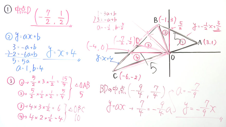 受験対策　数学－関数-34