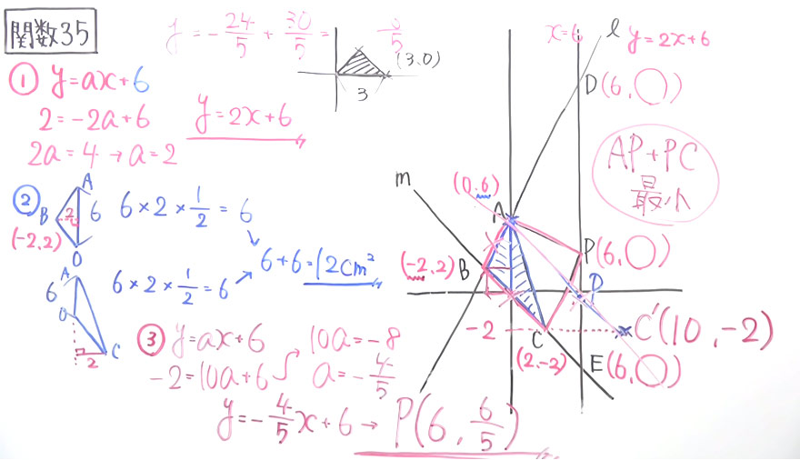 受験対策　数学－関数-35