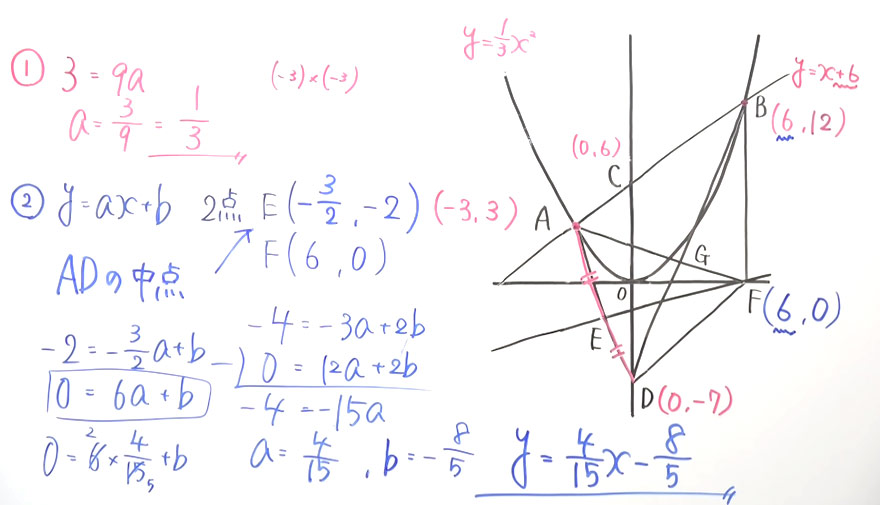 受験対策　数学－関数-37