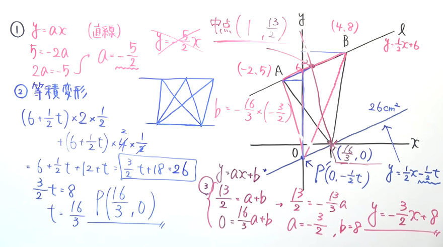 受験対策　数学－関数-38