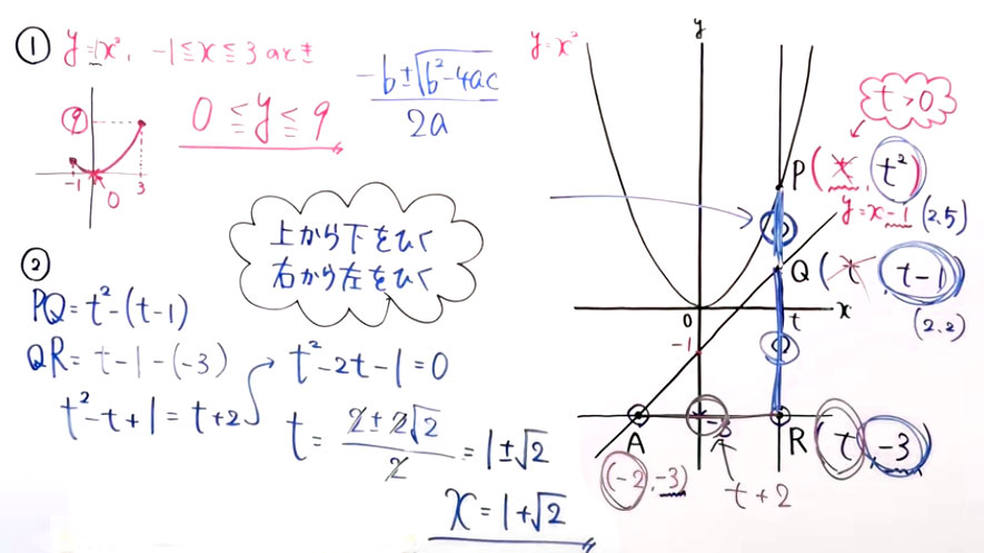 受験対策　数学－関数-44