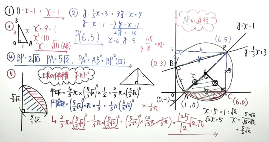 受験対策　数学－関数-45