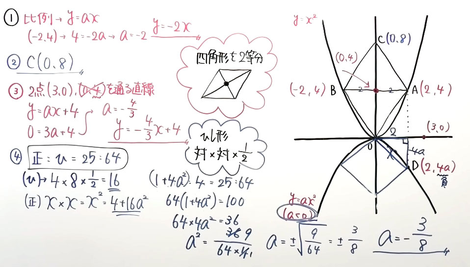 受験対策　数学－関数-46