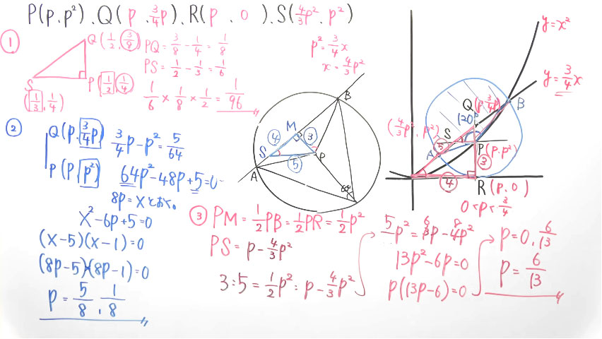 受験対策　数学－関数-47